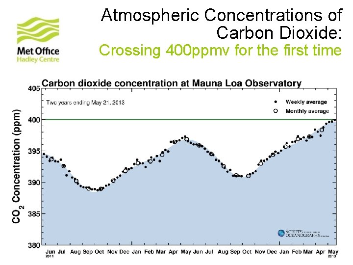 Atmospheric Concentrations of Carbon Dioxide: Crossing 400 ppmv for the first time 
