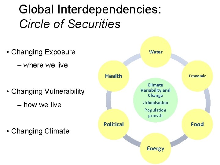 Global Interdependencies: Circle of Securities • Changing Exposure Water – where we live Health