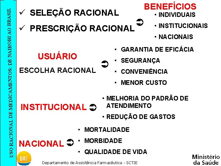 SIL USO RACIONAL DE MEDICAMENTOS: DE NAIROBI AO BRA ü SELEÇÃO RACIONAL ü PRESCRIÇÃO