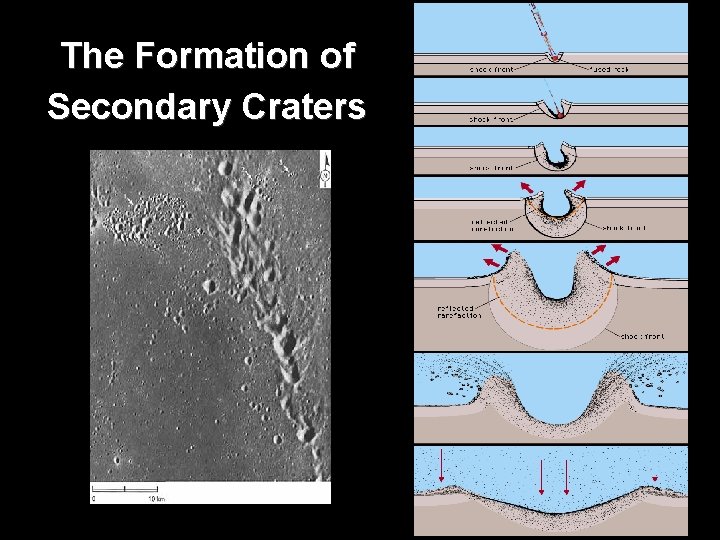 The Formation of Secondary Craters 