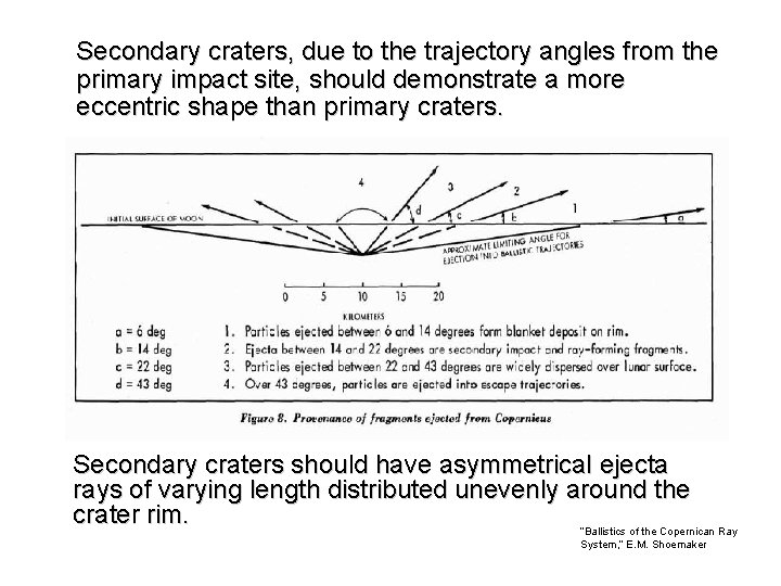 Secondary craters, due to the trajectory angles from the primary impact site, should demonstrate