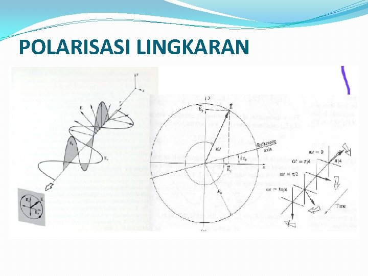 POLARISASI LINGKARAN 