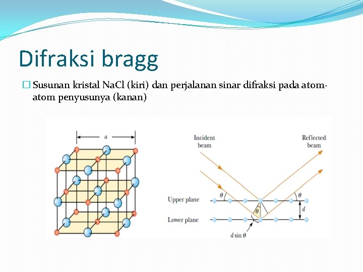 Difraksi bragg � Susunan kristal Na. Cl (kiri) dan perjalanan sinar difraksi pada atom