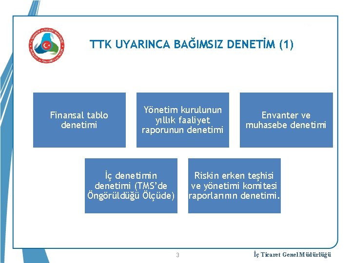 TTK UYARINCA BAĞIMSIZ DENETİM (1) Finansal tablo denetimi Yönetim kurulunun yıllık faaliyet raporunun denetimi