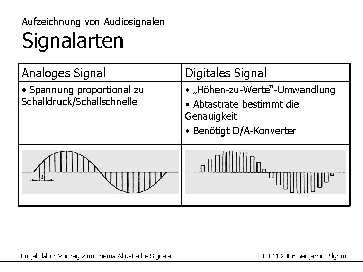 Aufzeichnung von Audiosignalen Signalarten Analoges Signal Digitales Signal • Spannung proportional zu Schalldruck/Schallschnelle •