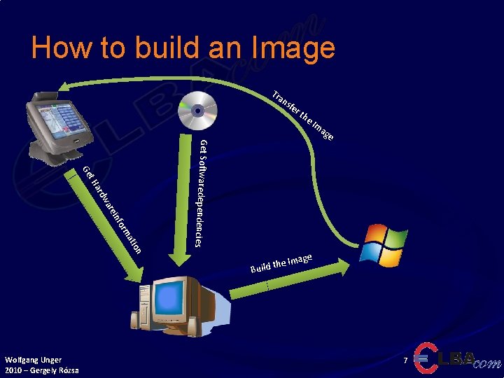 How to build an Image Tr an sfe r e. I ma ge ies