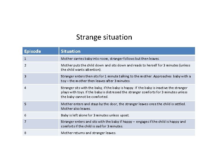 Strange situation Episode Situation 1 Mother carries baby into room, stranger follows but then