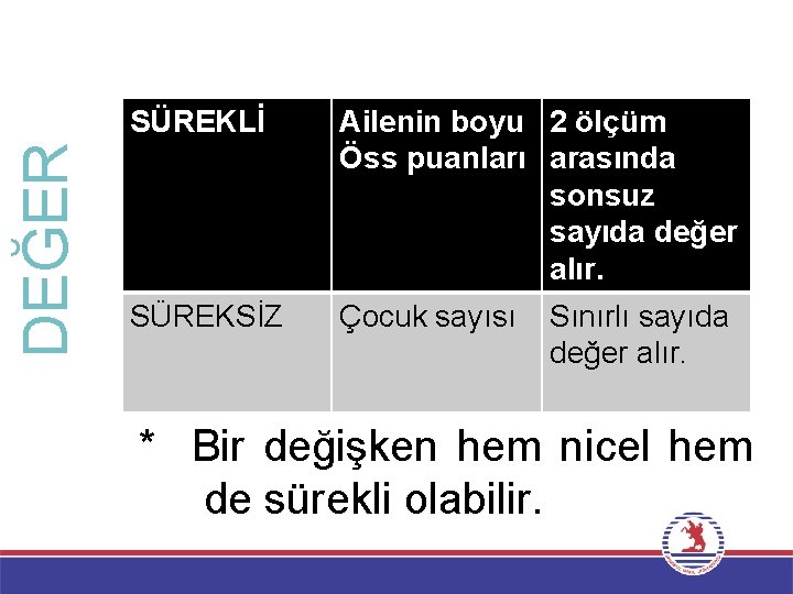 DEĞER SÜREKLİ Ailenin boyu 2 ölçüm Öss puanları arasında sonsuz sayıda değer alır. SÜREKSİZ