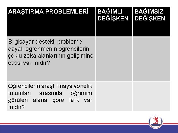 ARAŞTIRMA PROBLEMLERİ Bilgisayar destekli probleme dayalı öğrenmenin öğrencilerin çoklu zeka alanlarının gelişimine etkisi var