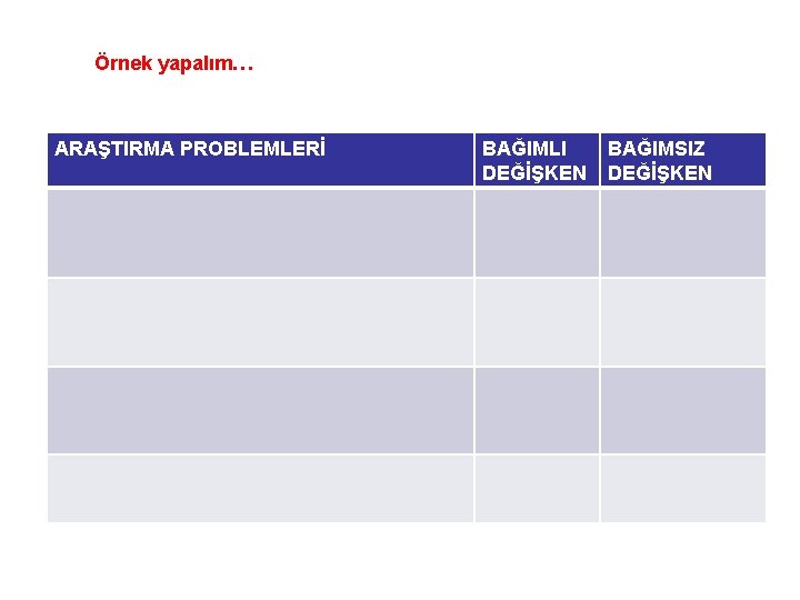 Örnek yapalım… ARAŞTIRMA PROBLEMLERİ BAĞIMLI DEĞİŞKEN BAĞIMSIZ DEĞİŞKEN 