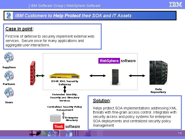 IBM Software Group | Web. Sphere Software IBM Customers to Help Protect their SOA