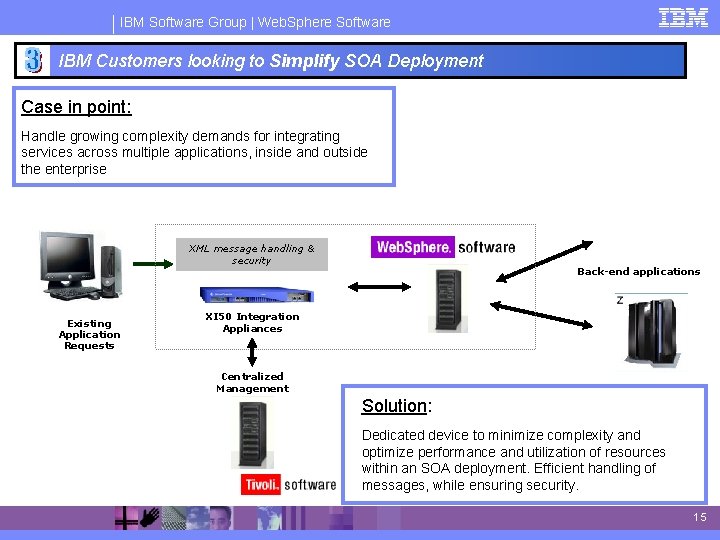 IBM Software Group | Web. Sphere Software IBM Customers looking to Simplify SOA Deployment