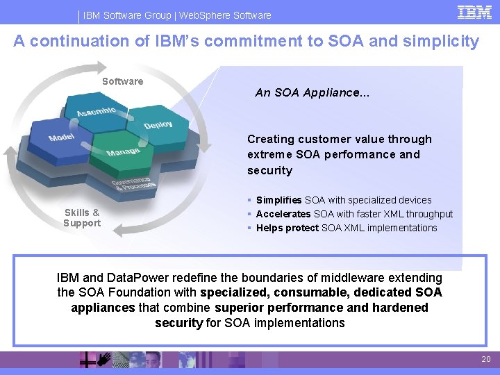 IBM Software Group | Web. Sphere Software A continuation of IBM’s commitment to SOA