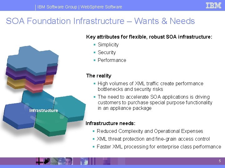 IBM Software Group | Web. Sphere Software SOA Foundation Infrastructure – Wants & Needs