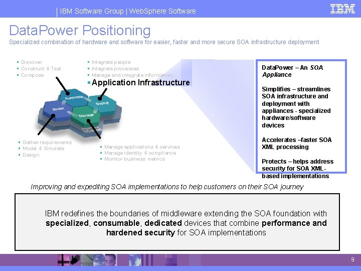 IBM Software Group | Web. Sphere Software Data. Power Positioning Specialized combination of hardware