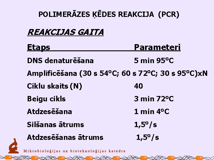 POLIMERĀZES ĶĒDES REAKCIJA (PCR) REAKCIJAS GAITA Etaps Parameteri DNS denaturēšana 5 min 95 o.