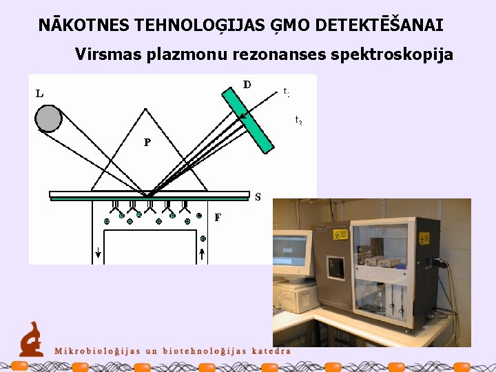 NĀKOTNES TEHNOLOĢIJAS ĢMO DETEKTĒŠANAI Virsmas plazmonu rezonanses spektroskopija 