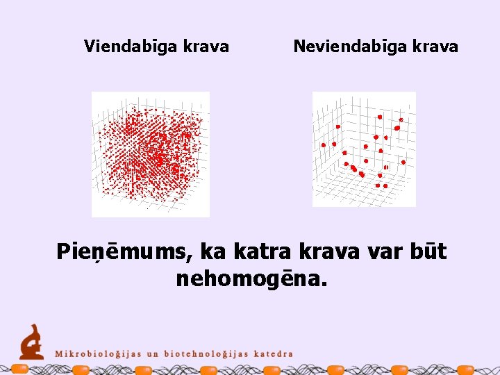 Viendabīga krava Neviendabīga krava Pieņēmums, ka katra krava var būt nehomogēna. 