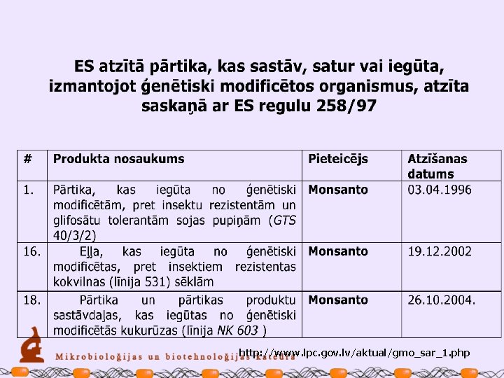 http: //www. lpc. gov. lv/aktual/gmo_sar_1. php 