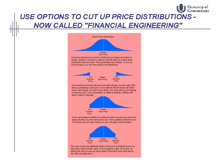USE OPTIONS TO CUT UP PRICE DISTRIBUTIONS NOW CALLED "FINANCIAL ENGINEERING" 