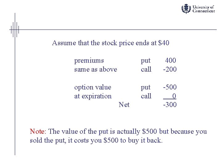 Assume that the stock price ends at $40 premiums same as above put call