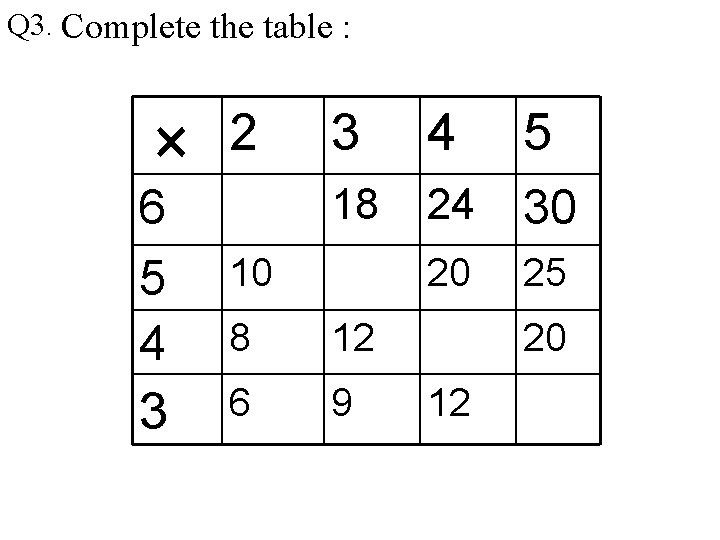 Q 3. Complete the table : 2 3 4 5 18 24 30 20 Q 3. Complete the table : 2 3 4 5 18 24 30 20