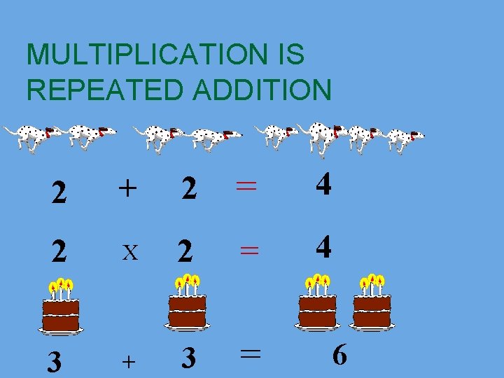 MULTIPLICATION IS REPEATED ADDITION 2 + 2 = 4 2 X 2 = 4