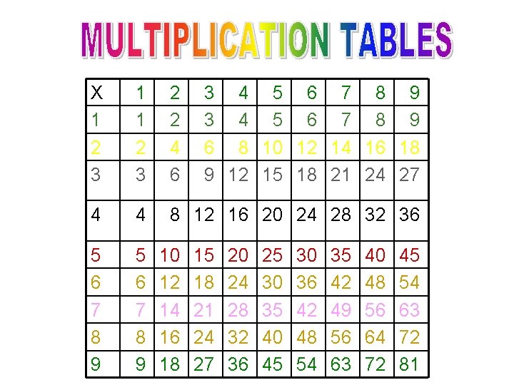 X 1 2 3 1 1 2 3 2 2 4 6 4 4 X 1 2 3 1 1 2 3 2 2 4 6 4 4