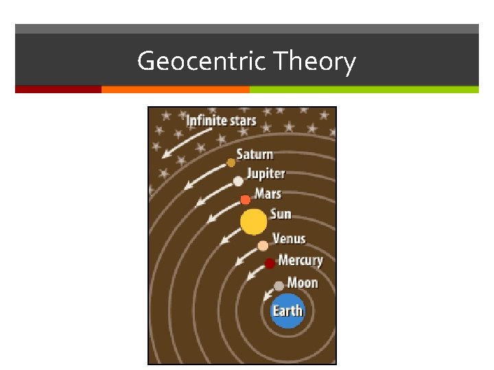 Geocentric Theory 