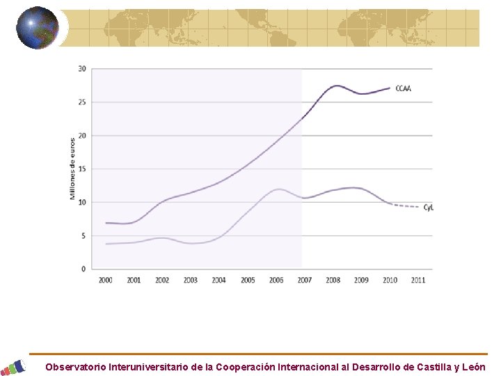 Observatorio Interuniversitario de la Cooperación Internacional al Desarrollo de Castilla y León 