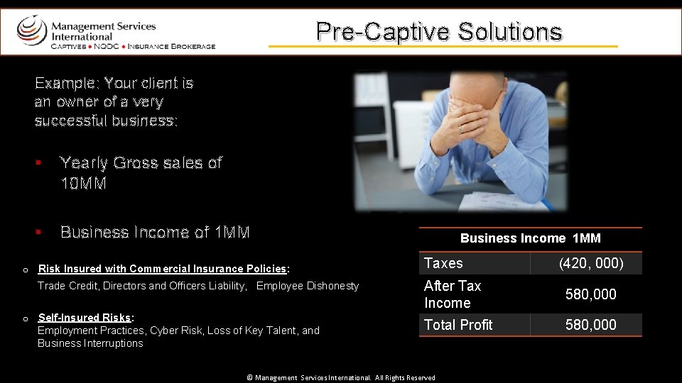Pre-Captive Solutions Example: Your client is an owner of a very successful business: §