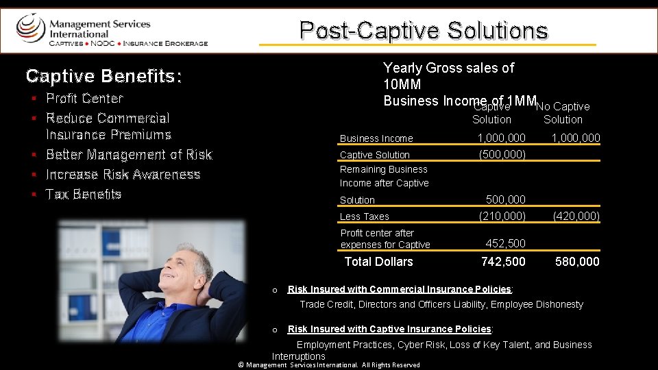 Post-Captive Solutions Yearly Gross sales of 10 MM Business Income of 1 MM Captive