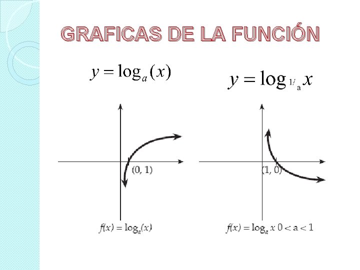 GRAFICAS DE LA FUNCIÓN 