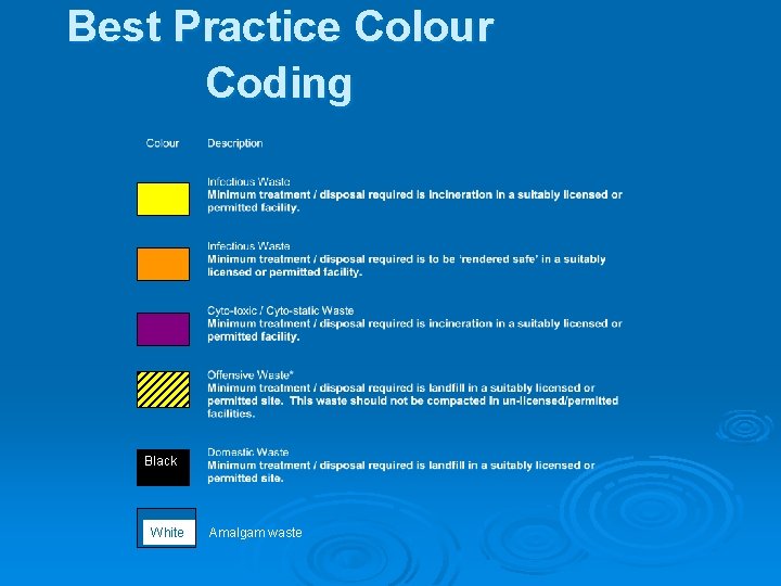 Best Practice Colour Coding Black White Amalgam waste 