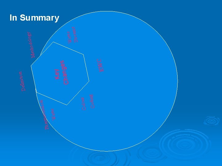 tical r Colou g Codin aceu Pharm Waste n EWC KKeeyy s nggees a