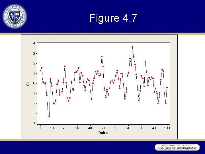 Figure 4. 7 Figure 4. 7