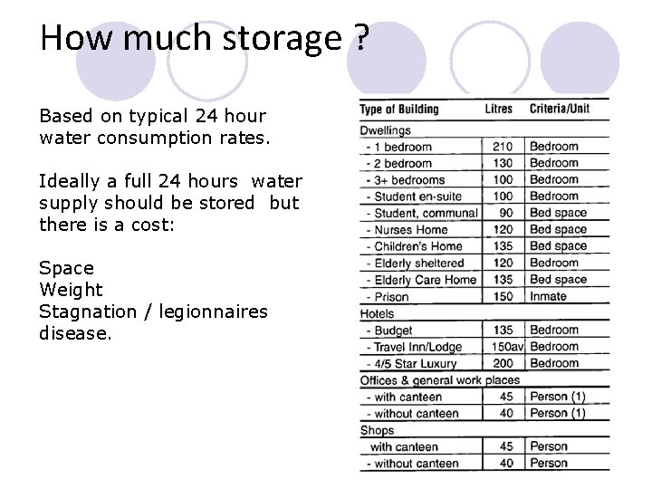 How much storage ? Based on typical 24 hour water consumption rates. Ideally a How much storage ? Based on typical 24 hour water consumption rates. Ideally a