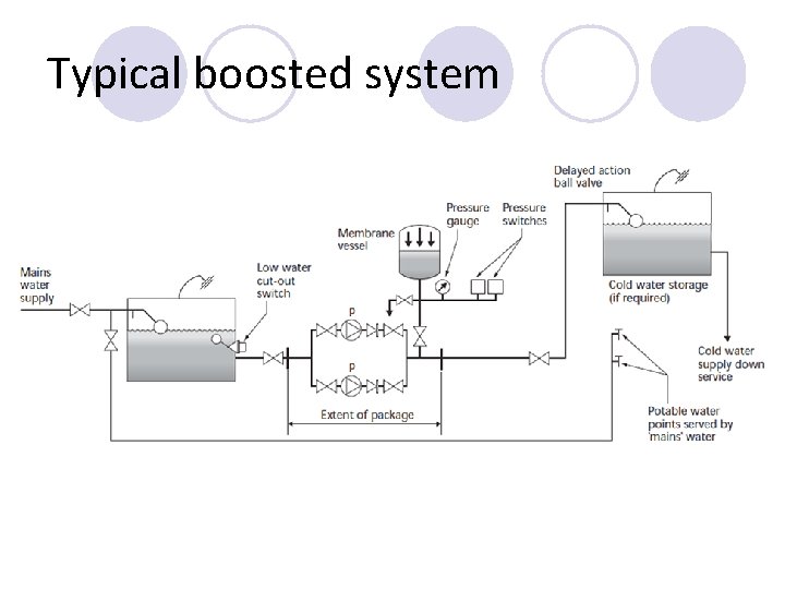 Typical boosted system Typical boosted system