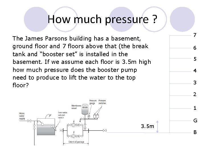 How much pressure ? The James Parsons building has a basement, ground floor and How much pressure ? The James Parsons building has a basement, ground floor and