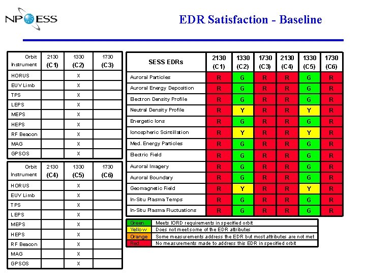EDR Satisfaction - Baseline Orbit Instrument 2130 1330 1730 (C 1) (C 2) (C