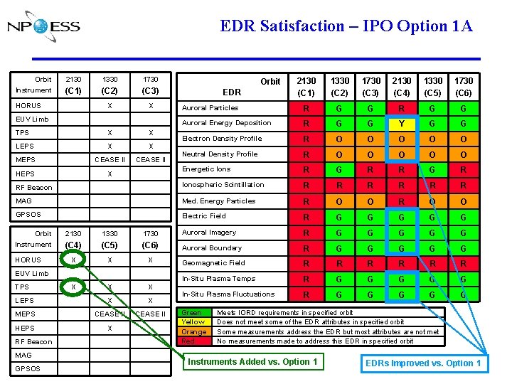 EDR Satisfaction – IPO Option 1 A Orbit Instrument 2130 1330 1730 (C 1)