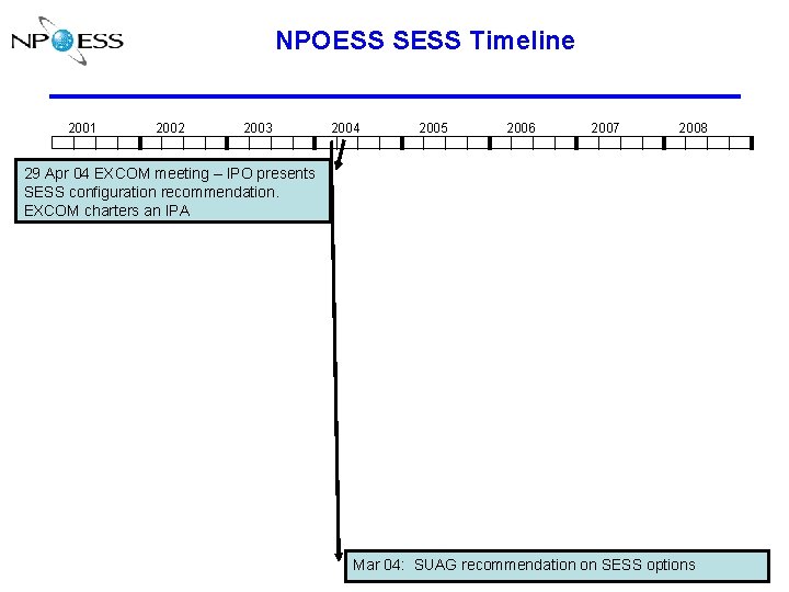 NPOESS SESS Timeline 2001 2002 2003 2004 2005 2006 2007 2008 29 Apr 04