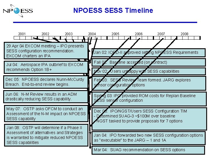 NPOESS SESS Timeline 2001 2002 2003 29 Apr 04 EXCOM meeting – IPO presents