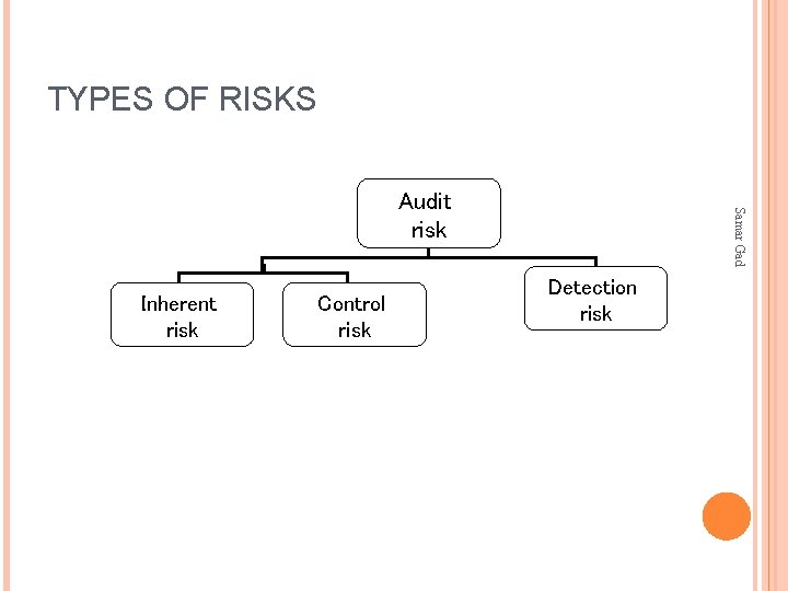 TYPES OF RISKS Inherent risk Control risk Samar Gad Audit risk Detection risk 