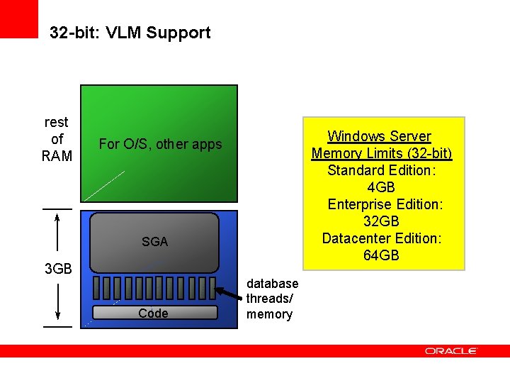 32 -bit: VLM Support rest of RAM Windows Server Memory Limits (32 -bit) Standard