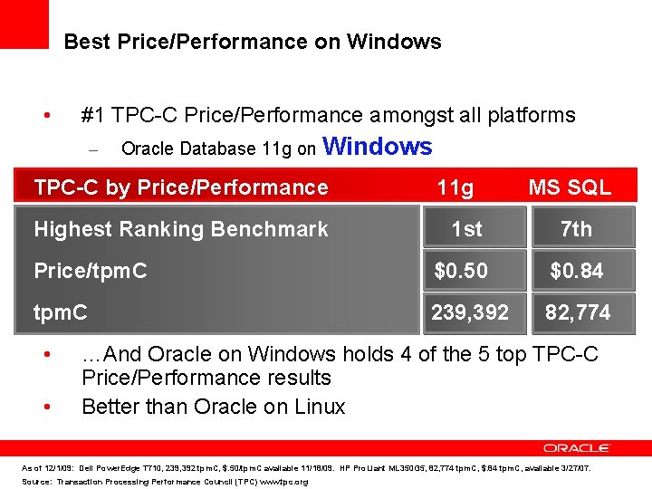 Best Price/Performance on Windows • #1 TPC-C Price/Performance amongst all platforms – Oracle Database