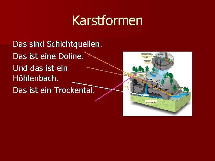 Karstformen Das sind Schichtquellen. Das ist eine Doline. Und das ist ein Höhlenbach. Das