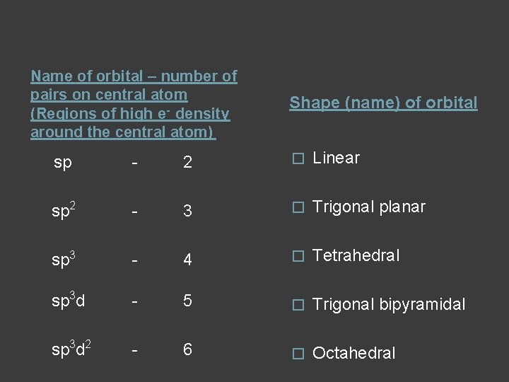 Name of orbital – number of pairs on central atom (Regions of high e-