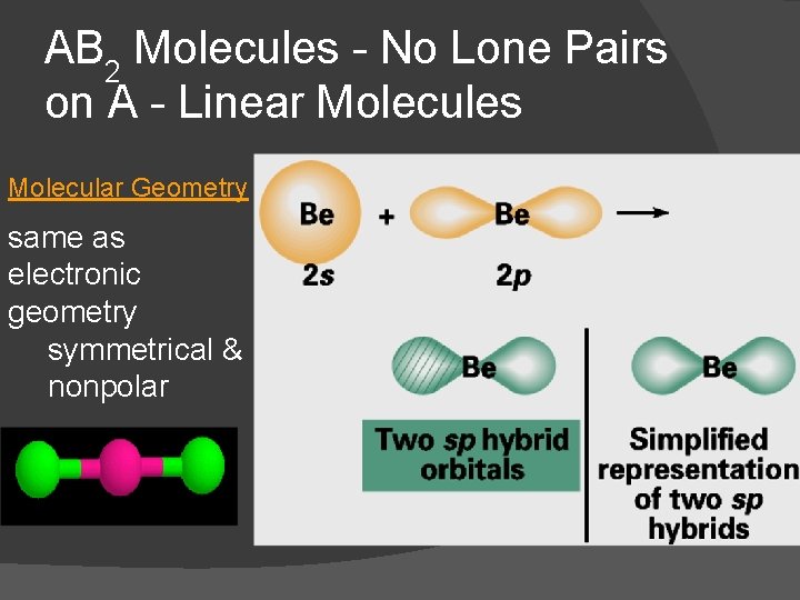 AB 2 Molecules - No Lone Pairs on A - Linear Molecules Molecular Geometry