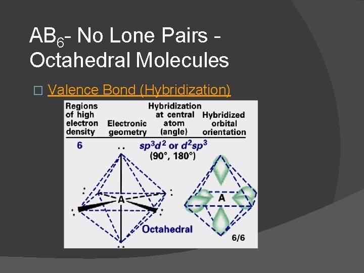 AB 6 - No Lone Pairs Octahedral Molecules � Valence Bond (Hybridization) 